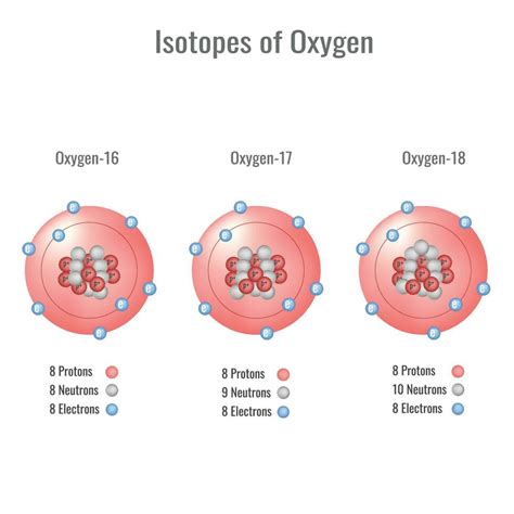 izotol|Oxygen